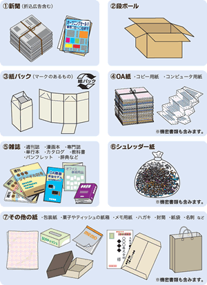 搬入禁止の対象となるもの