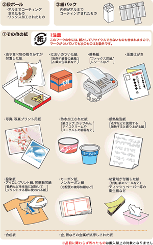 搬入禁止とならないもの